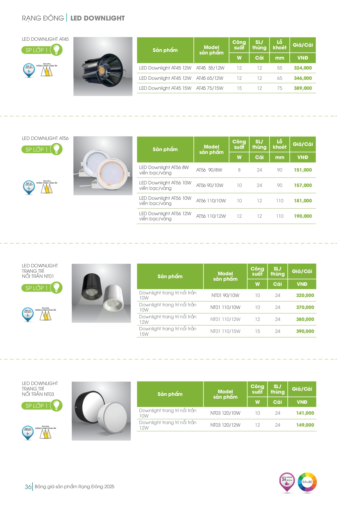 Bảng giá đèn LED Rạng Đông mới nhất